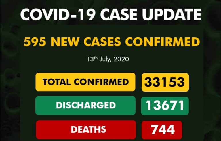 Nigeria COVID-19 Case Update. Photo Courtesy - NCDC