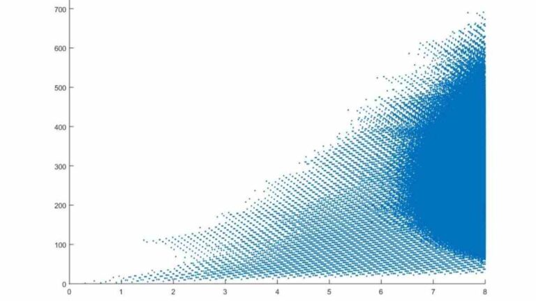 The Mysterious Collatz Conjecture: A Mathematical Puzzle That Remains Unsolved