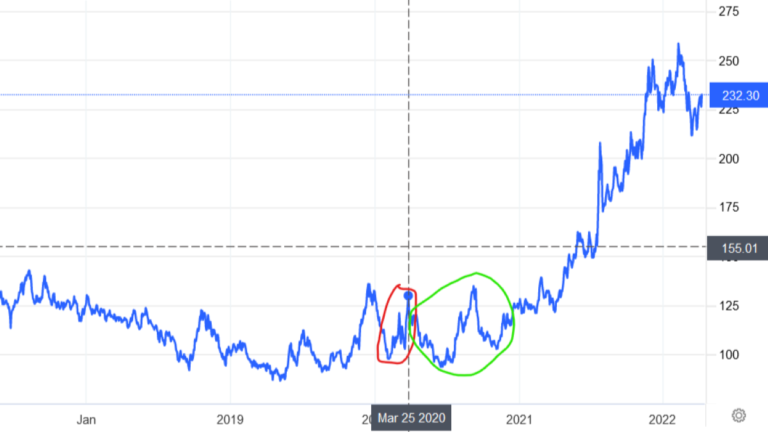 The Giffen Good: A Rare and Puzzling Economic Phenomenon