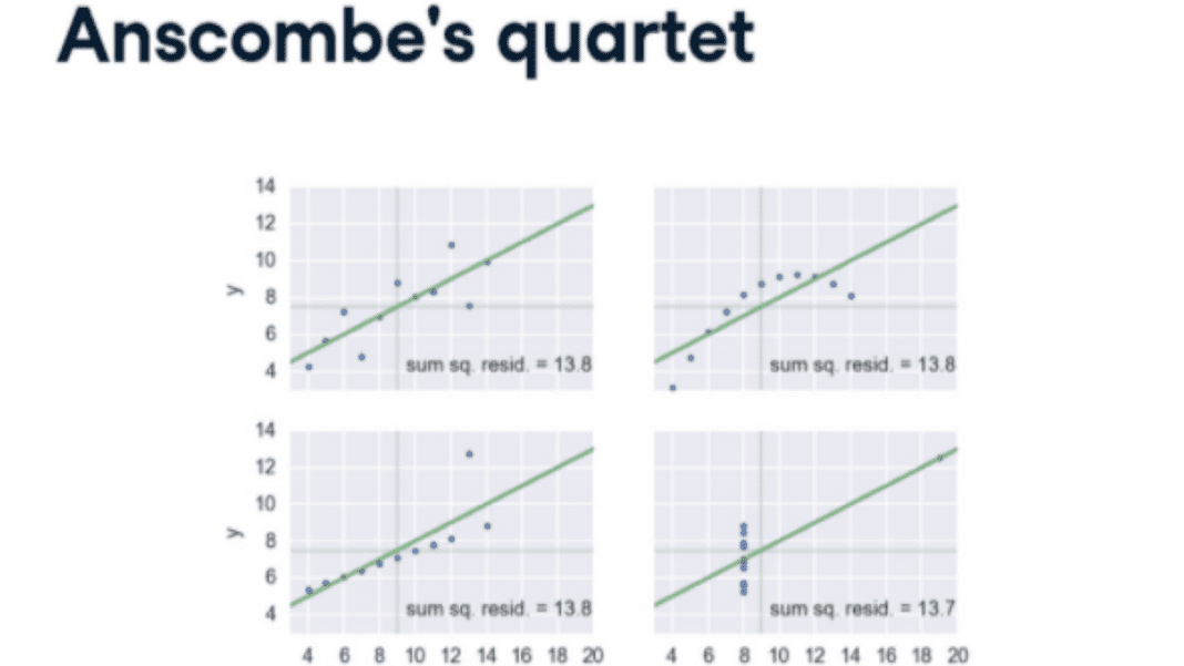 Anatomy Of The Illusion Understanding Anscombe s Quartet And Anatomy Of The Illusion Understanding Anscombe s Quartet And