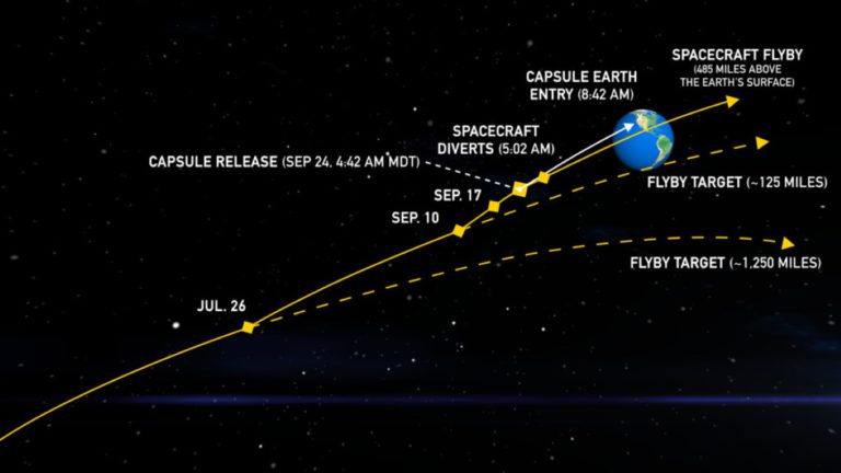 NASA’s OSIRIS-REx to Cap Off Epic Mission with Daring Descent and Desert Touchdown