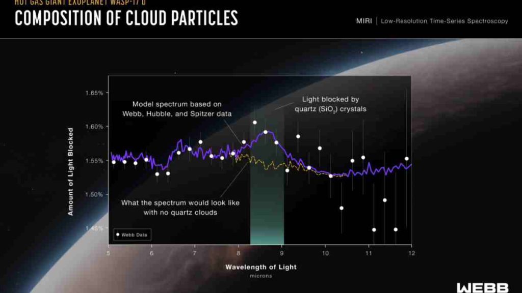 Webb Telescope Exoplanet