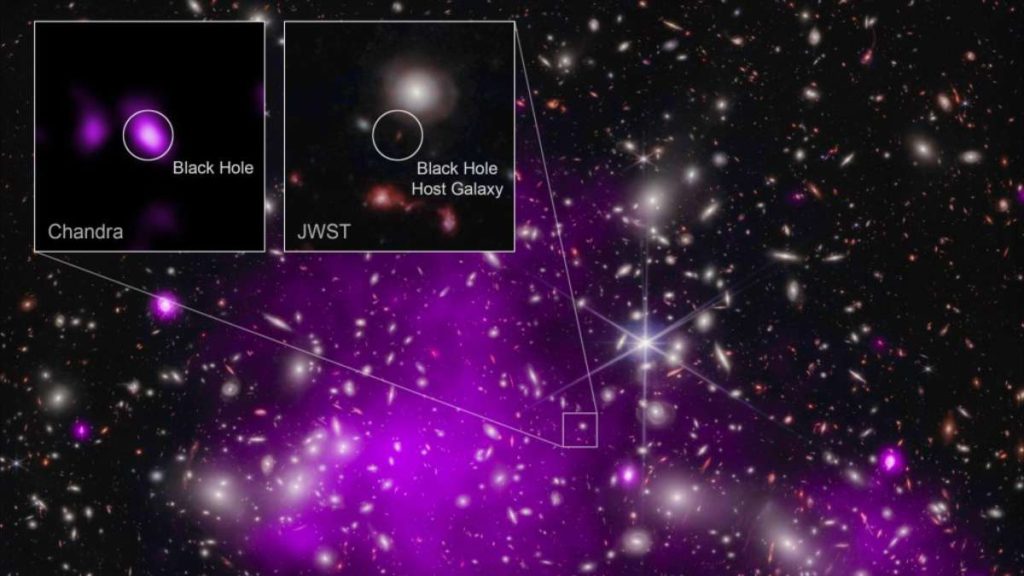 NASA Discovers Ancient Supermassive Black Hole, Rewriting the Universe ...