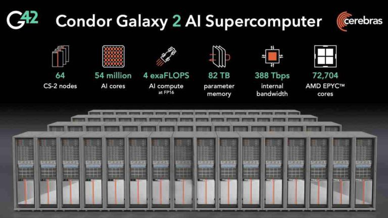 Cerebras Defies Nvidia Dominance, Unveils $150 Million AI Behemoth Cloud for G42